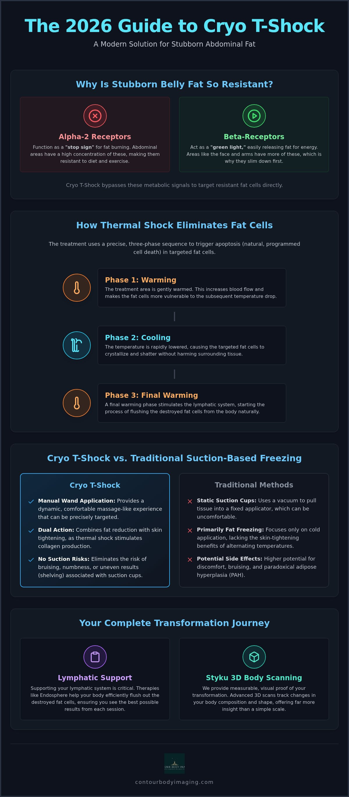 Cryo T-Shock for belly fat The Woodlands