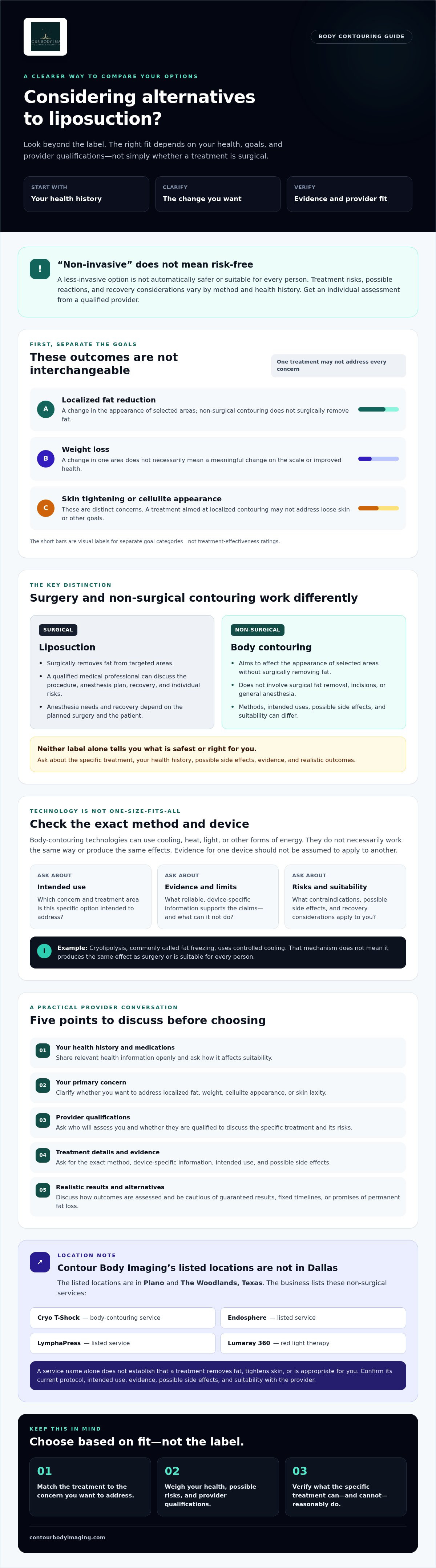 Safe alternatives to liposuction Dallas