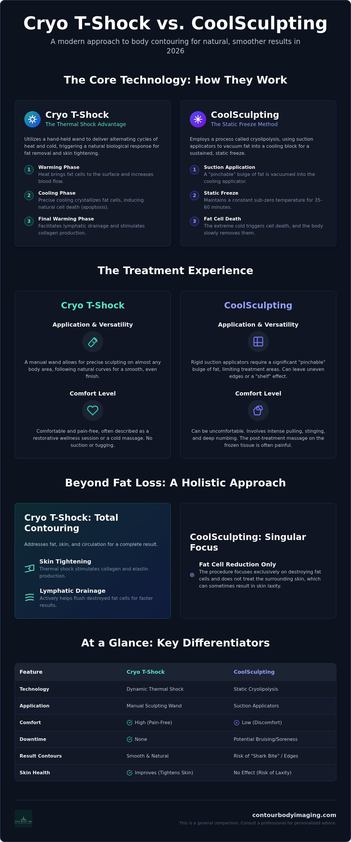 Cryo T-Shock vs CoolSculpting