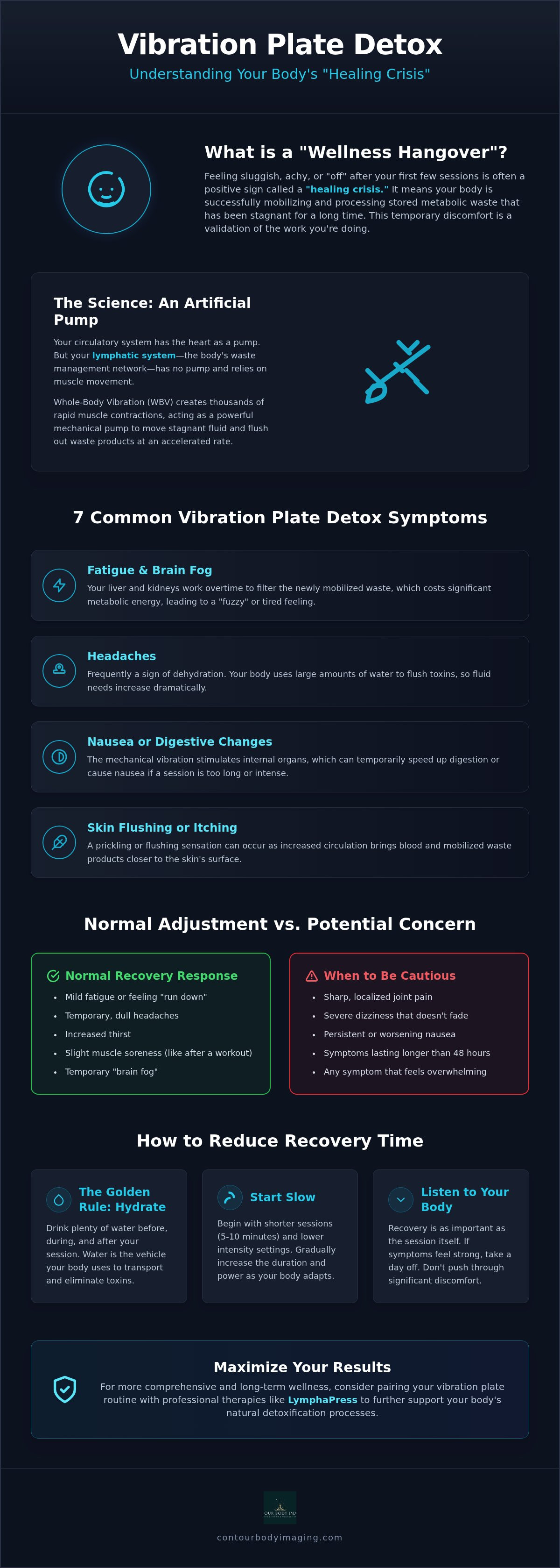 Vibration plate detox symptoms