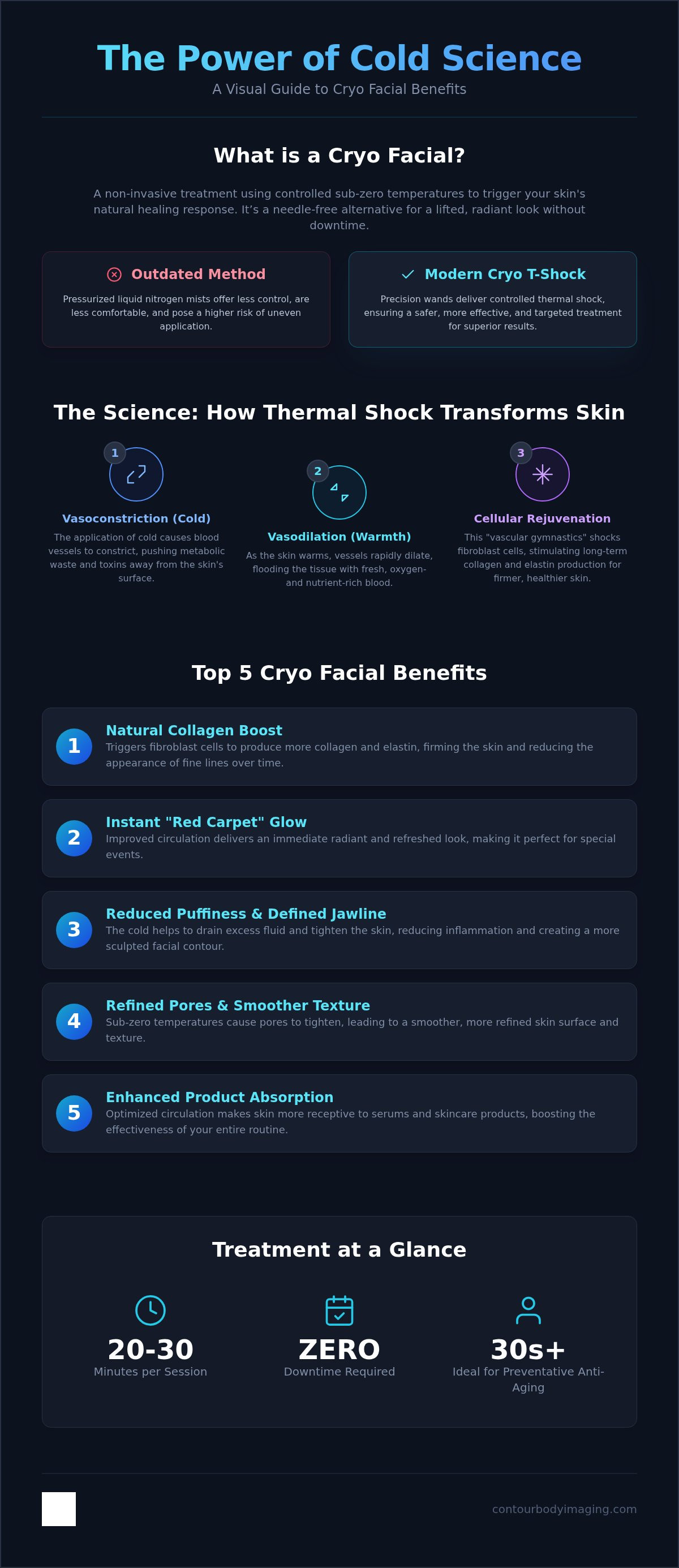 Cryo facial benefits