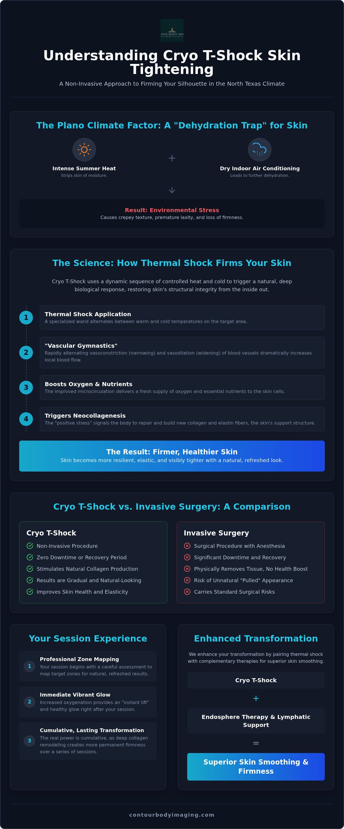 Cryo T-Shock for skin tightening Plano