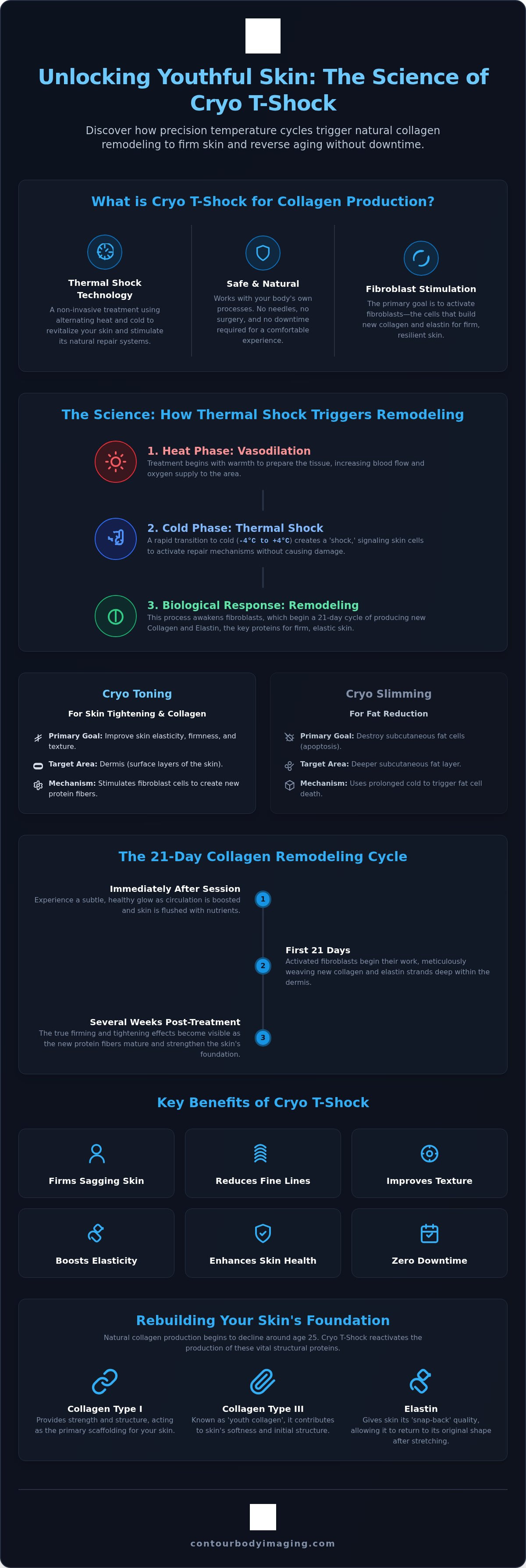 Cryo T-Shock for collagen production