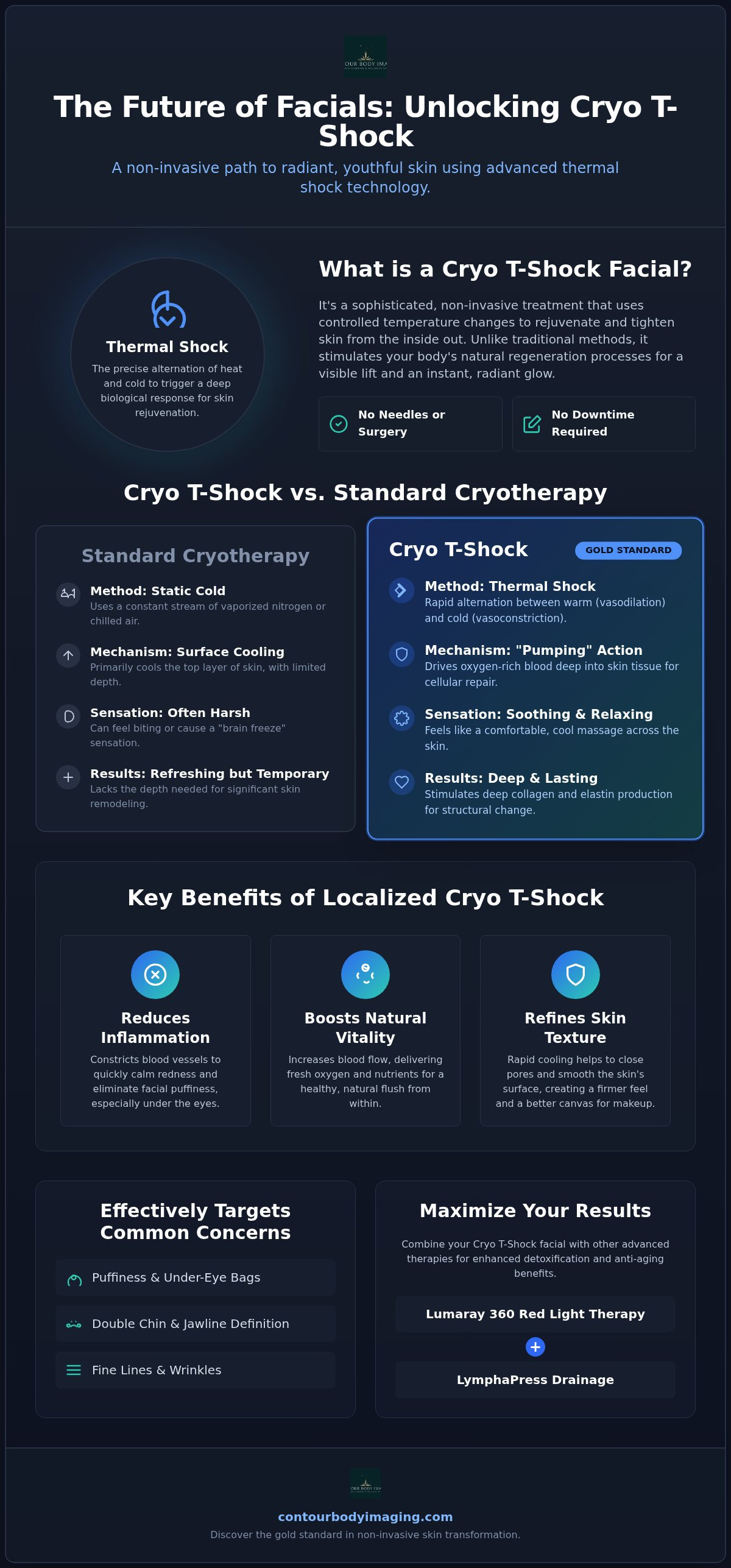 Cryotherapy facial Plano TX