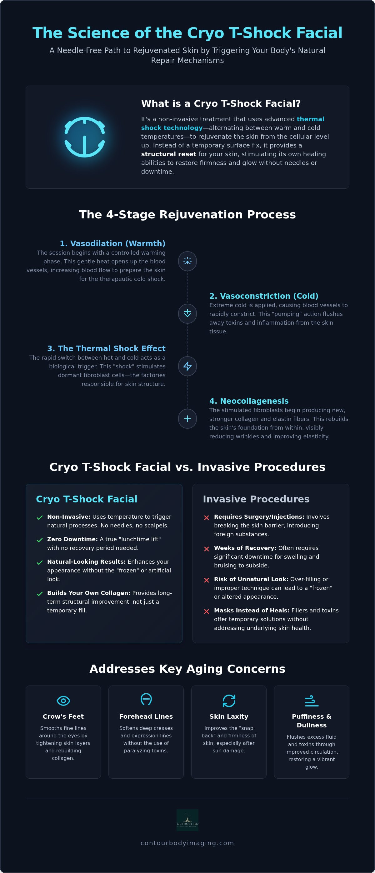 Cryo facial for wrinkles The Woodlands