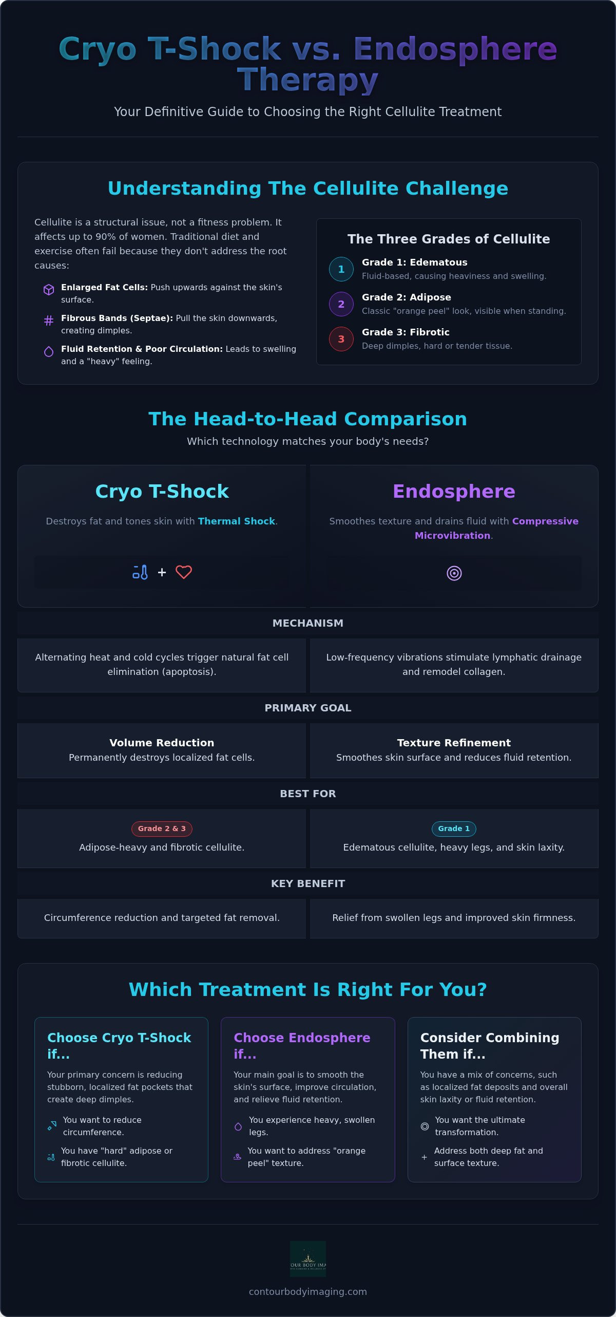Cryo T-Shock vs Endosphere for cellulite