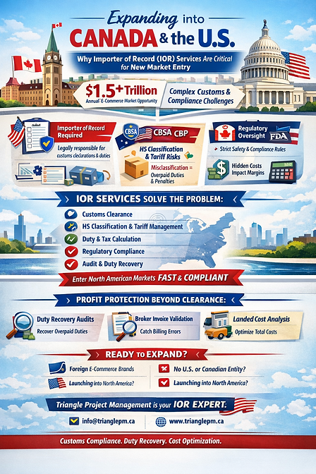 Infographic on expanding into Canada and the U.S. Highlights IOR services, customs, compliance, and cost analysis. Blue and red theme.