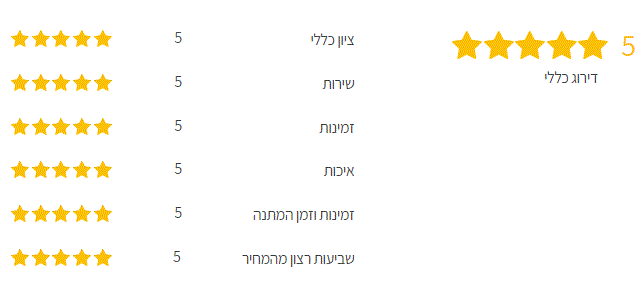 General-Qality-Of-service.GIF