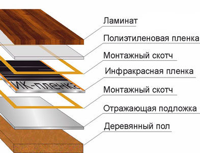 Теплый-пол-на-лоджии-2.jpg