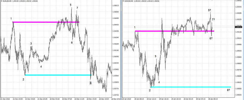 eurusd pattern model 26.01.23.png