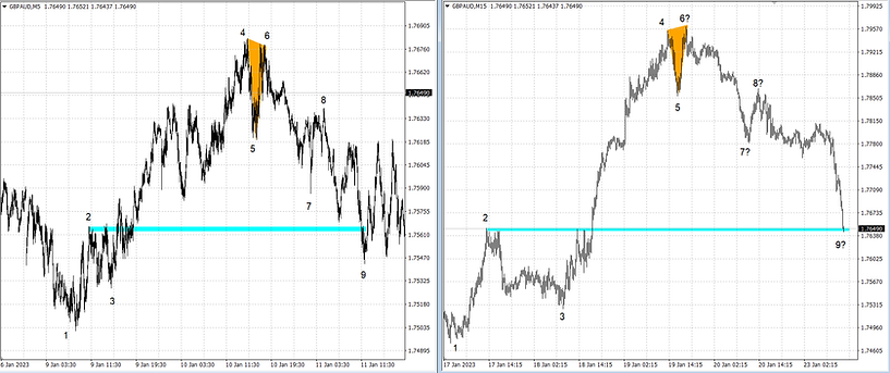 gbpaud 23.01.23 update 2.png