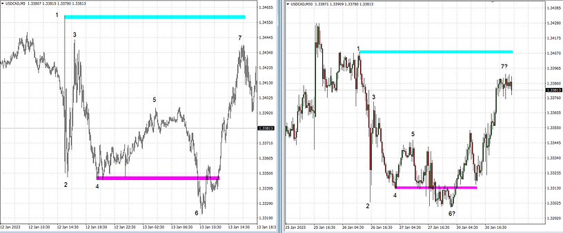 usdcad pattern model 27.01.23 update 4.png