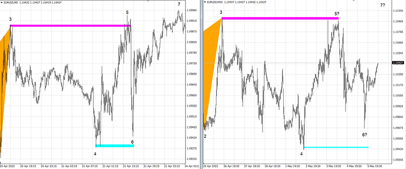 eurusd pattern model update 08.05.23.png