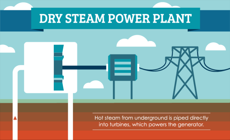 dry-steam-powered.gif
