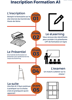 Fiche Réflexe Inscription A1.png