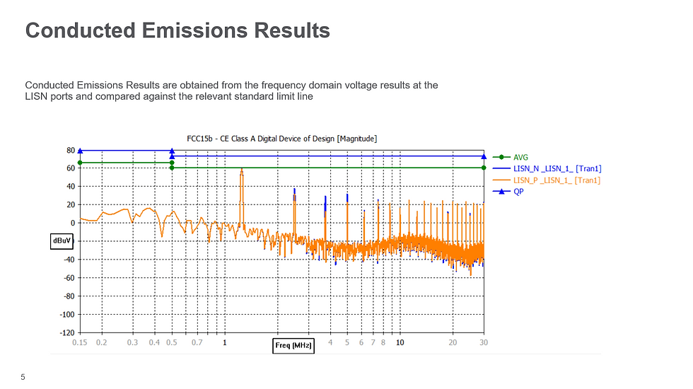 Conducted Emissions Simulation Results