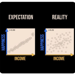 Income vs Happiness