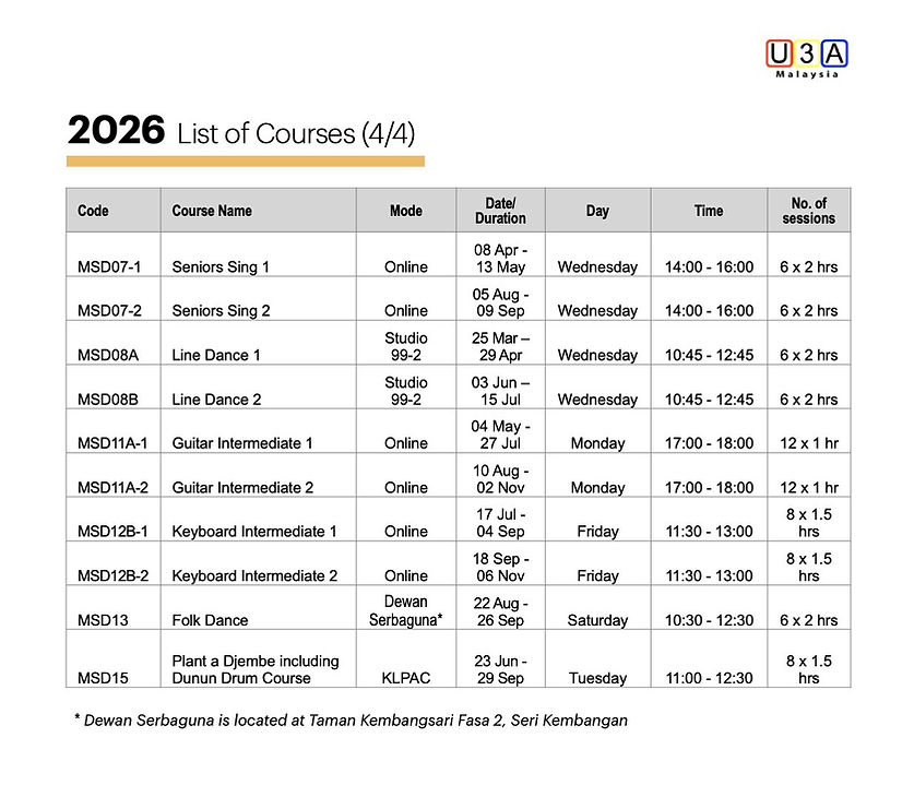U3A 2026 Prospectus (p.7).jpg