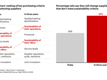 Why Buyers Are Asking for More LCA Data and What It Means for Coffee Traders and Roasters