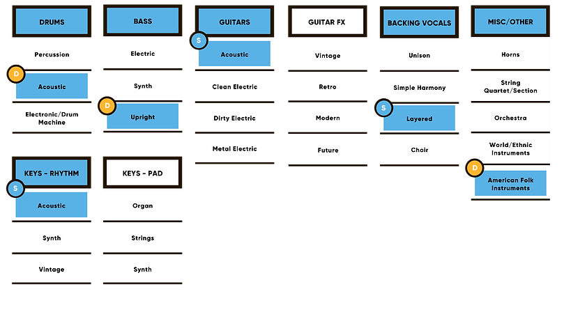 Genres Chart (14).png