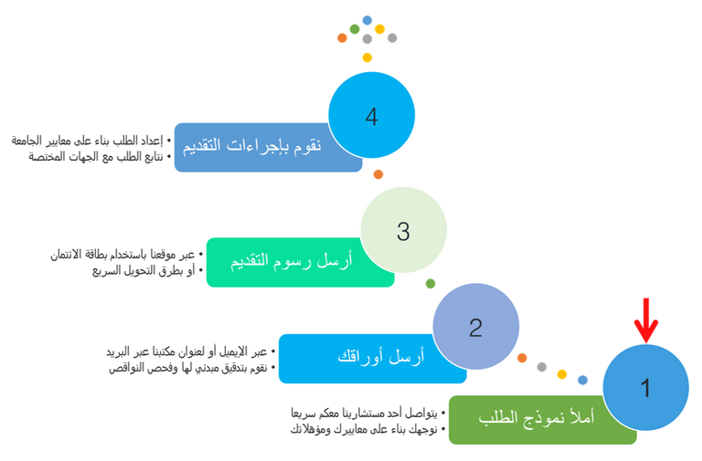 بكالوريوس الهندسة المدنية