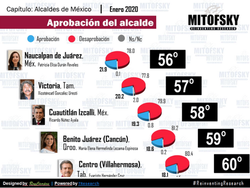 ASPECTOS: PREMIO BIEN MERECIDO LA PEOR ALCALDESA MARA LEZAMA. REPROBADA.