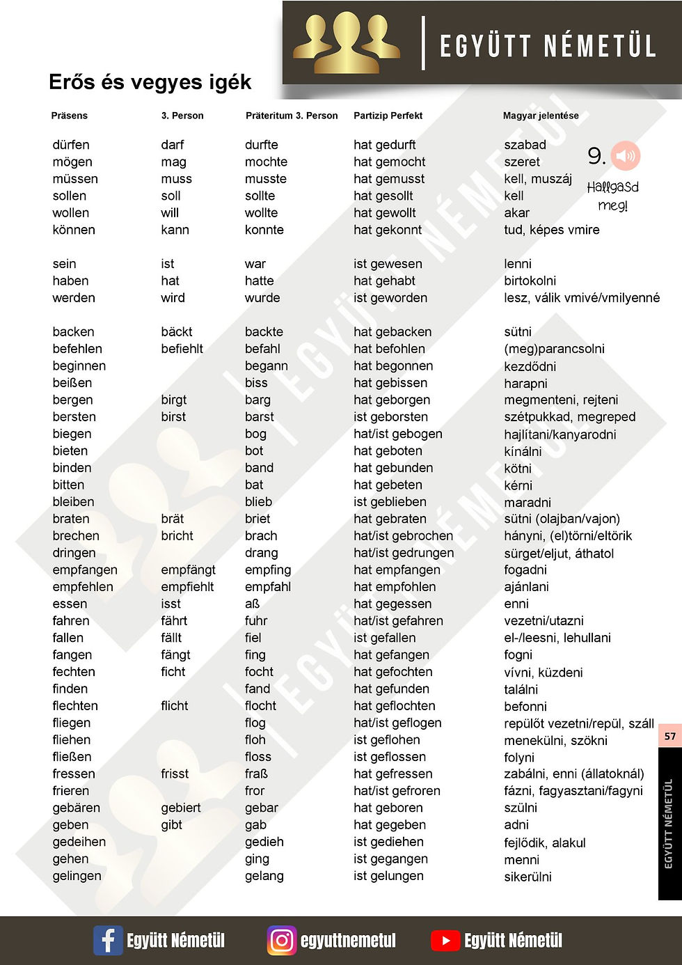 Haladó német tanfolyam. Rendhagyó német igék ragozása | erős német igék | gyenge német igék