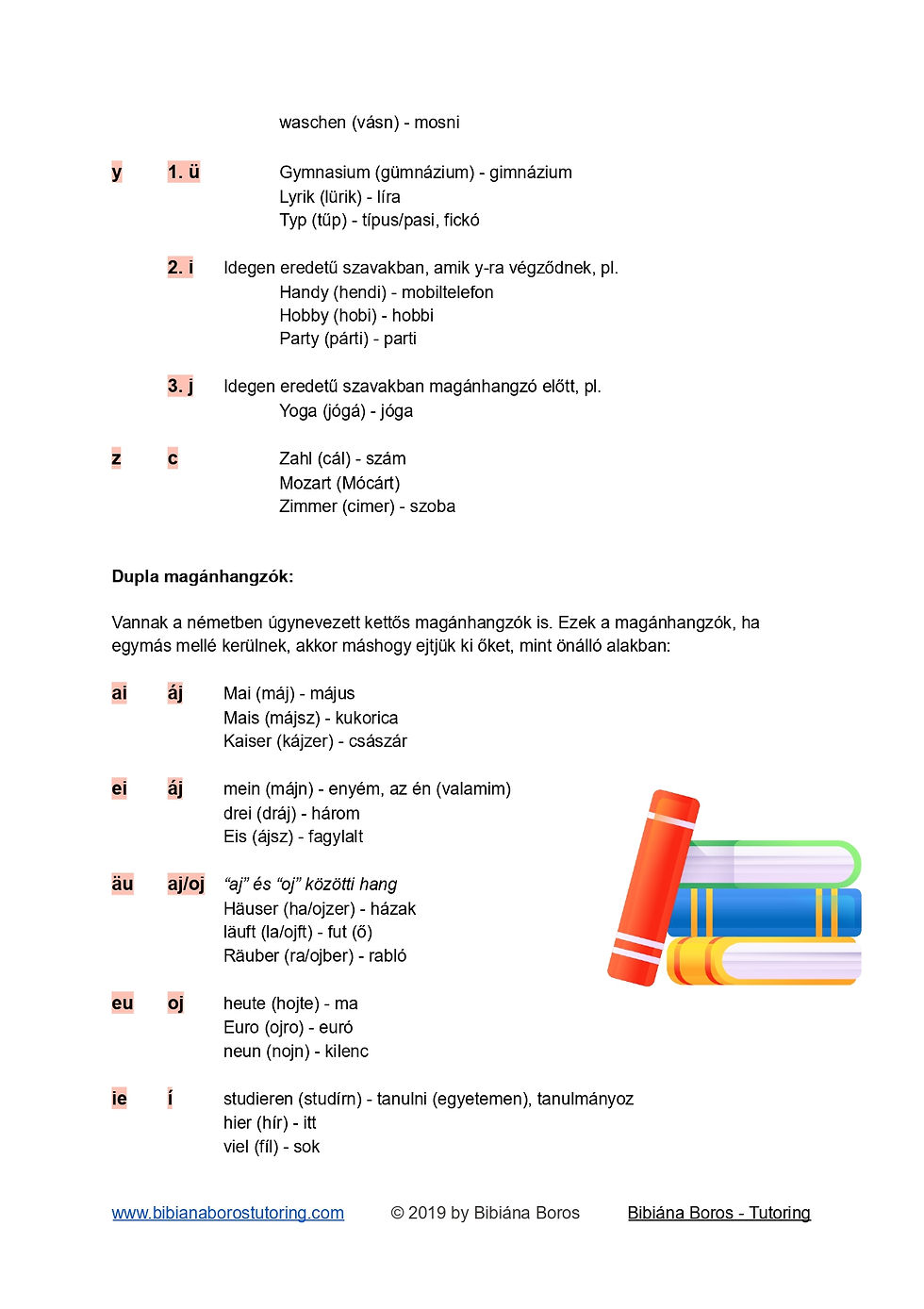 Német ABC | Német tanulás | Tanuljunk együtt németül | Intezív német tanfolyamok | Kiscsoportos Német tanfolyamok | Együtt Németül Nyelviskola 