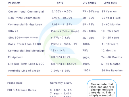Pricing Update for the Week of 1.8.2024
