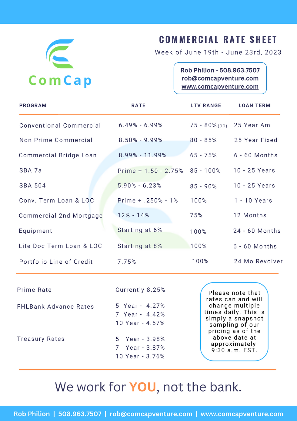 ComCap's Commercial Rate Sheet showing pricing for Conventional Commercial Real Estate pricing, SBA pricing, Credit Line and Term Loan pricing, and Equipment Pricing