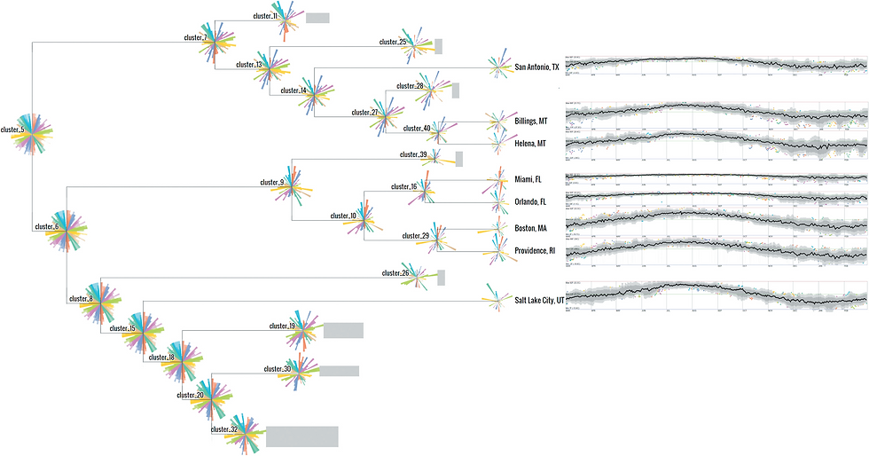 TreeRoses System Overview