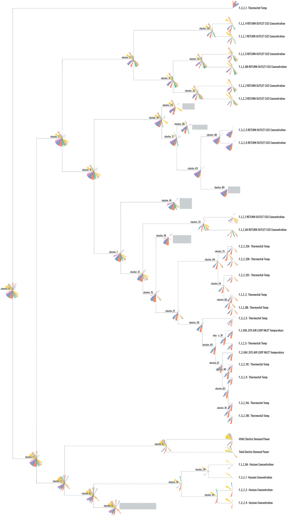 Clustering Dendrogram