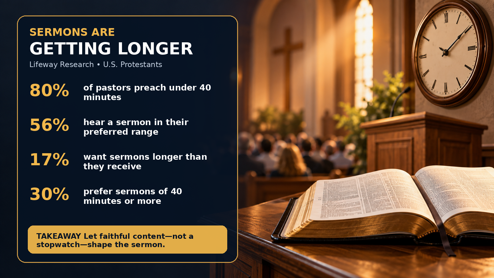 Preaching Practice and Congregational Expectations