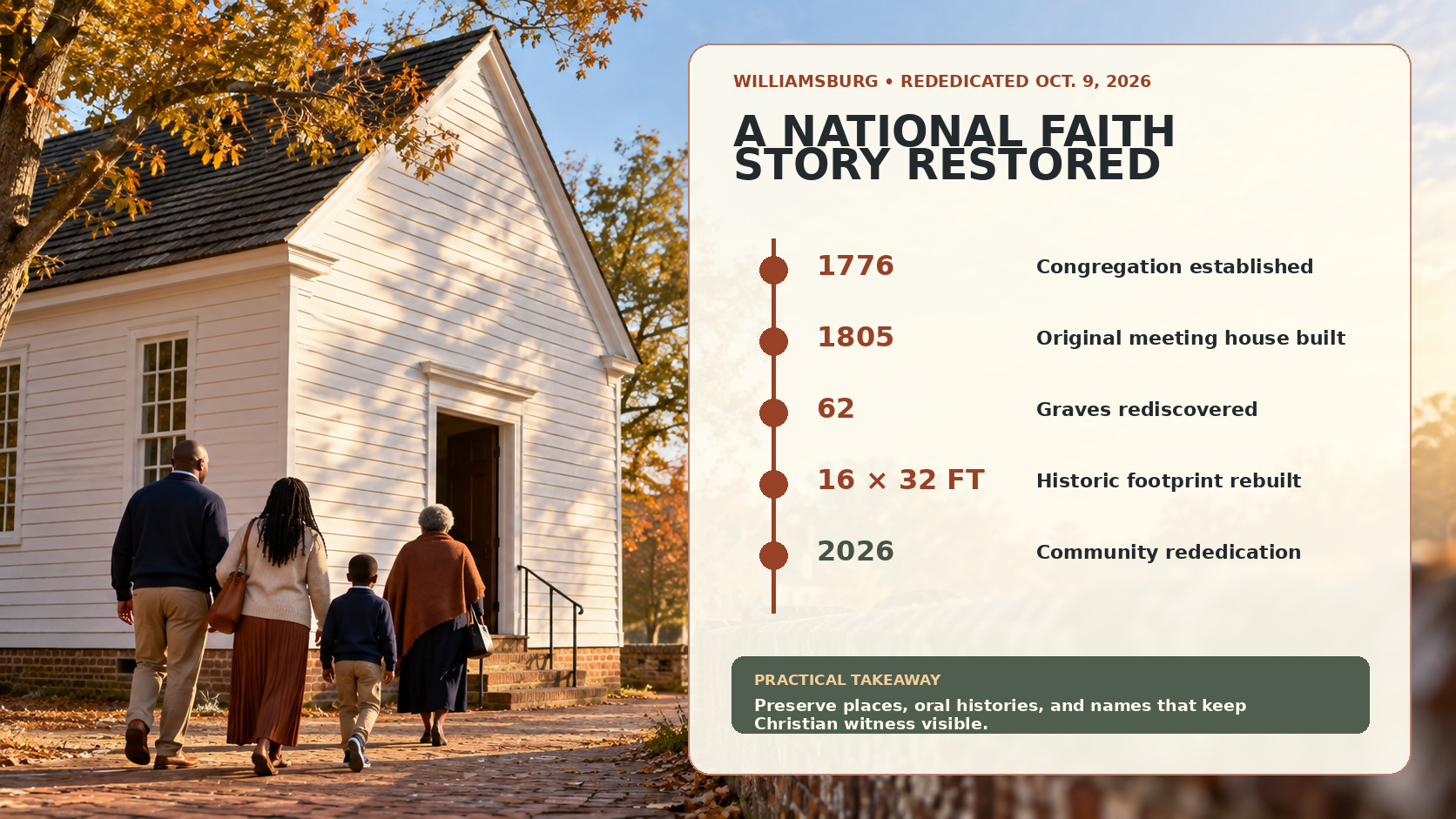 Black Church History and Christian Witness