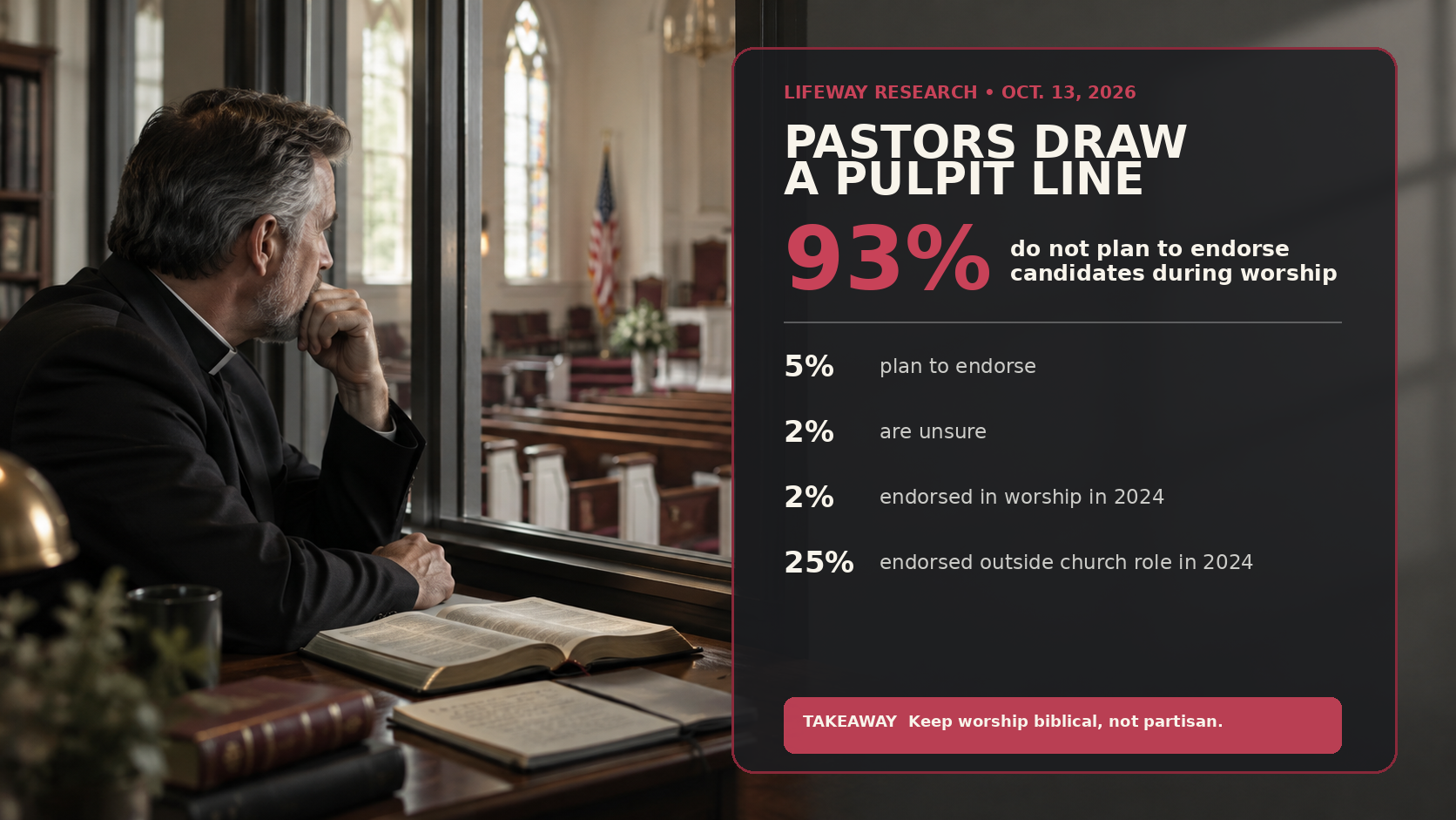 Church Political Engagement and Pastoral Integrity