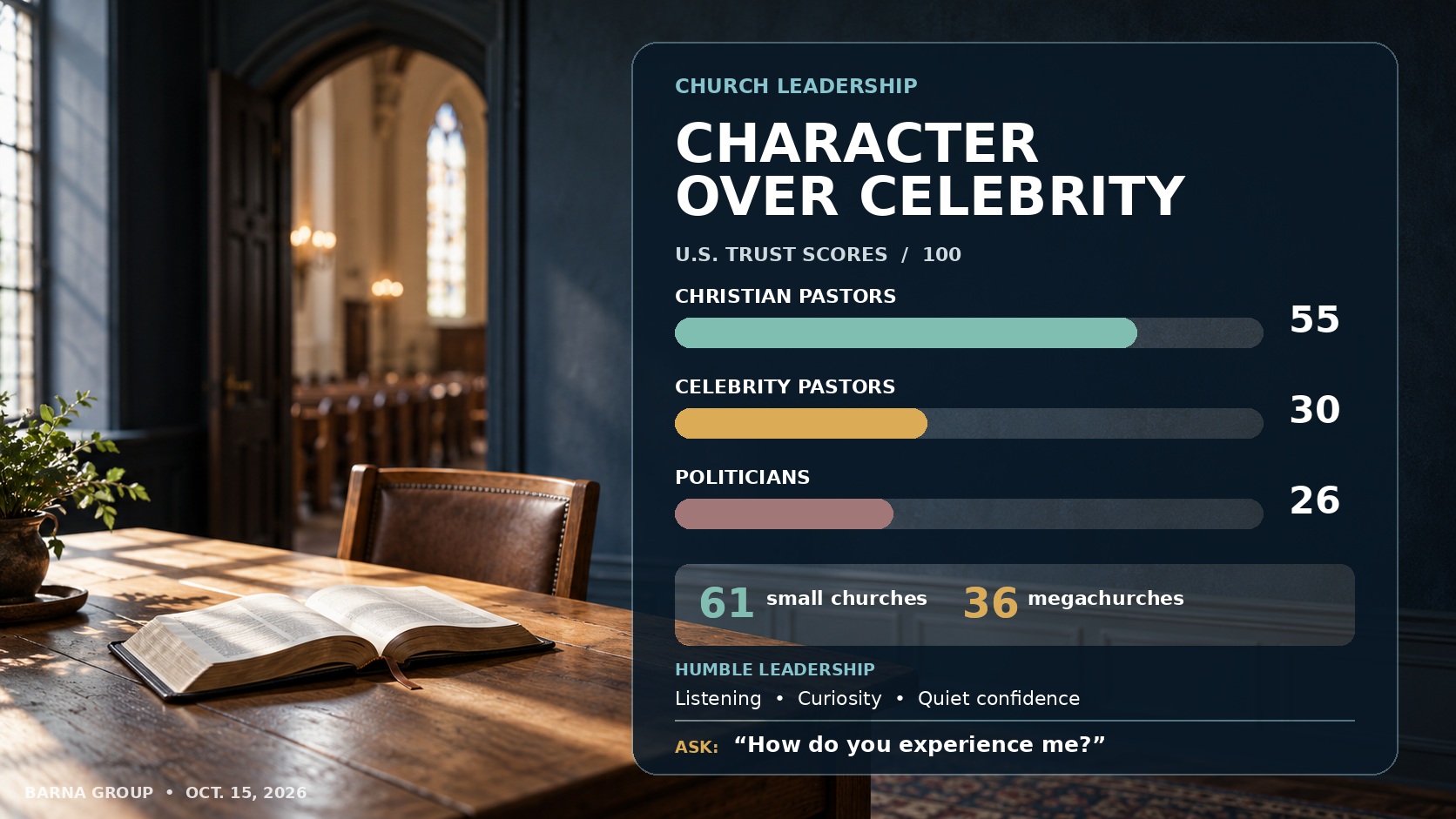 Pastoral Character and Church Trust
