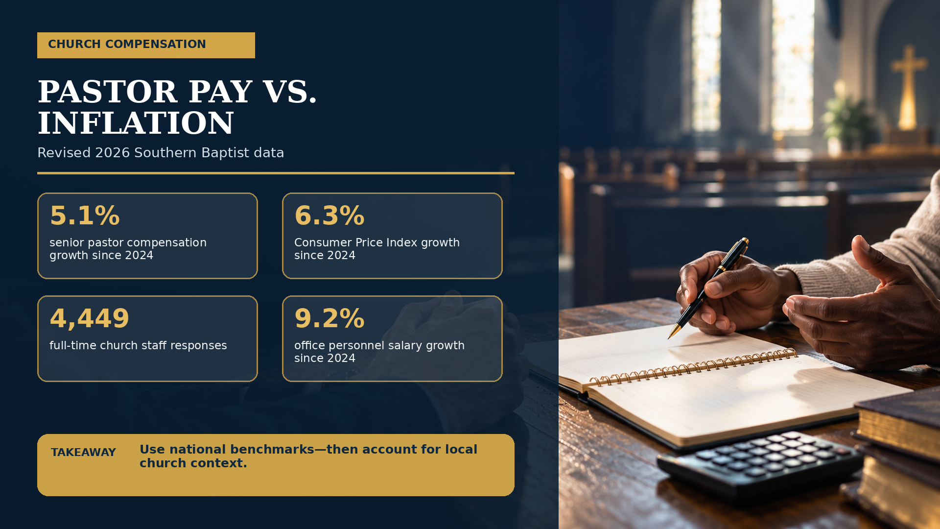 Pastoral Compensation and Church Stewardship