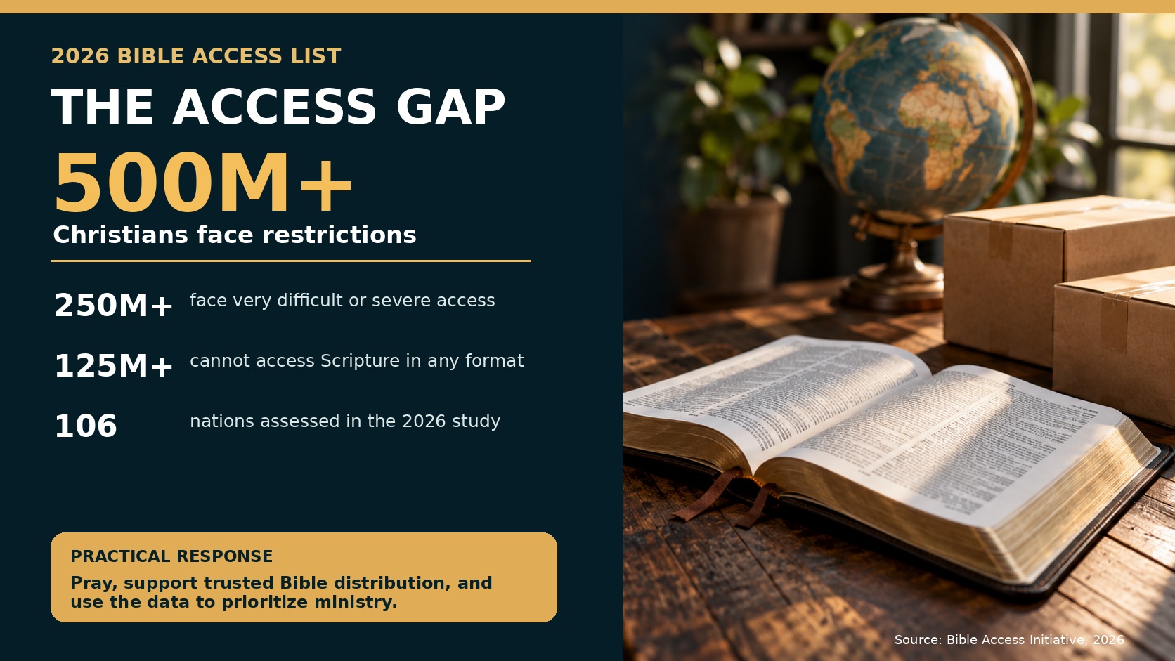 Bible Access and Persecuted Christians