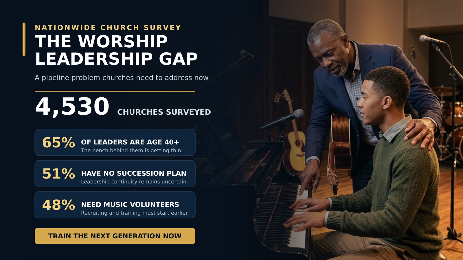 Worship and Church Leadership
