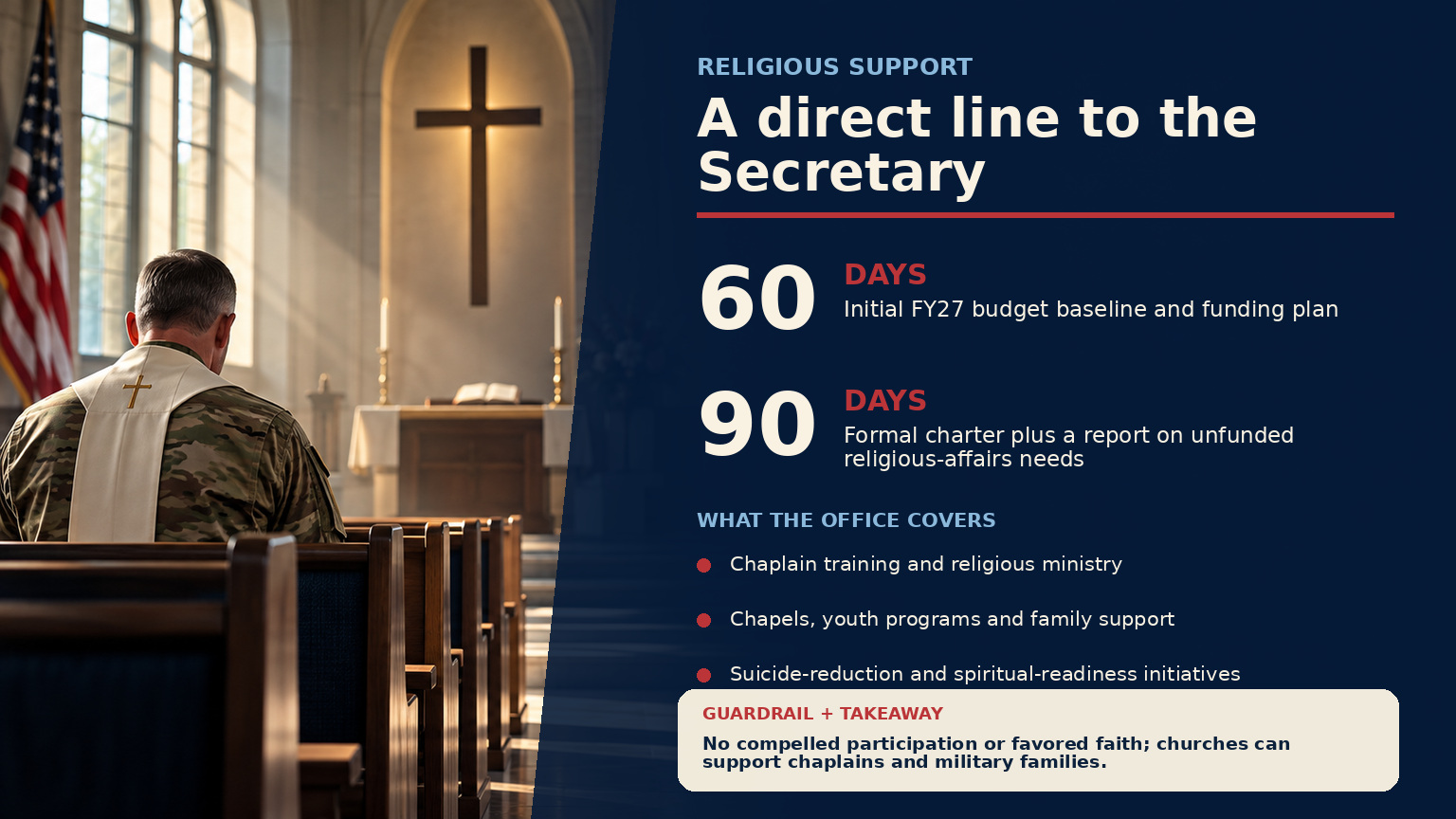 Military Chaplaincy and Religious Freedom