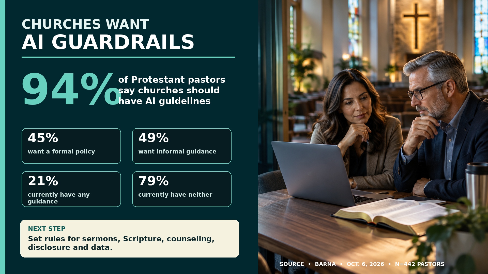 Church Technology Ethics and Pastoral Accountability