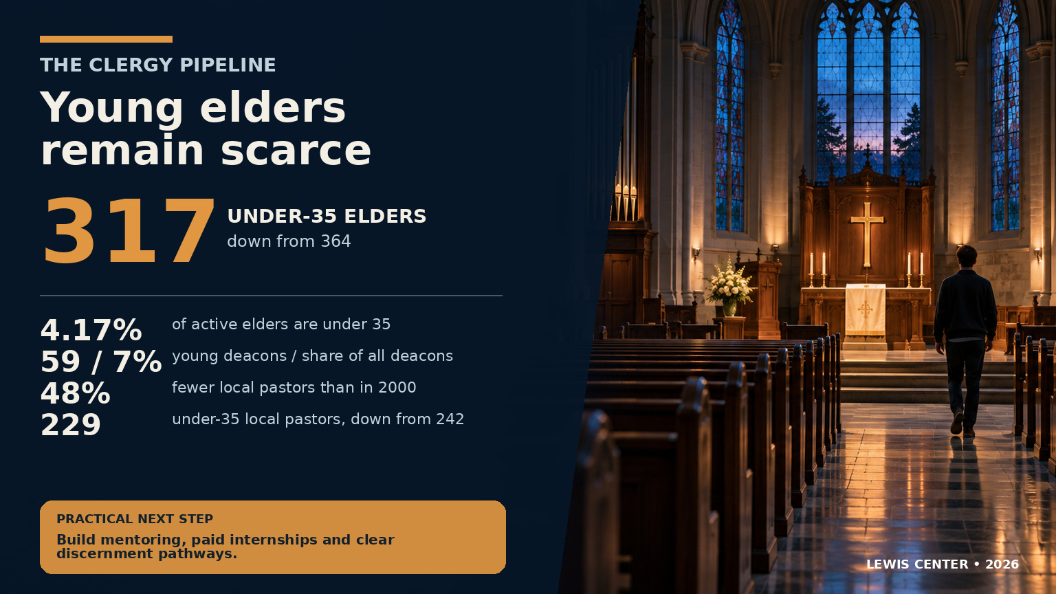 Clergy Pipeline and Vocational Ministry