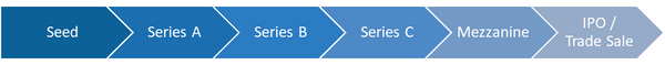 PE investment process 2