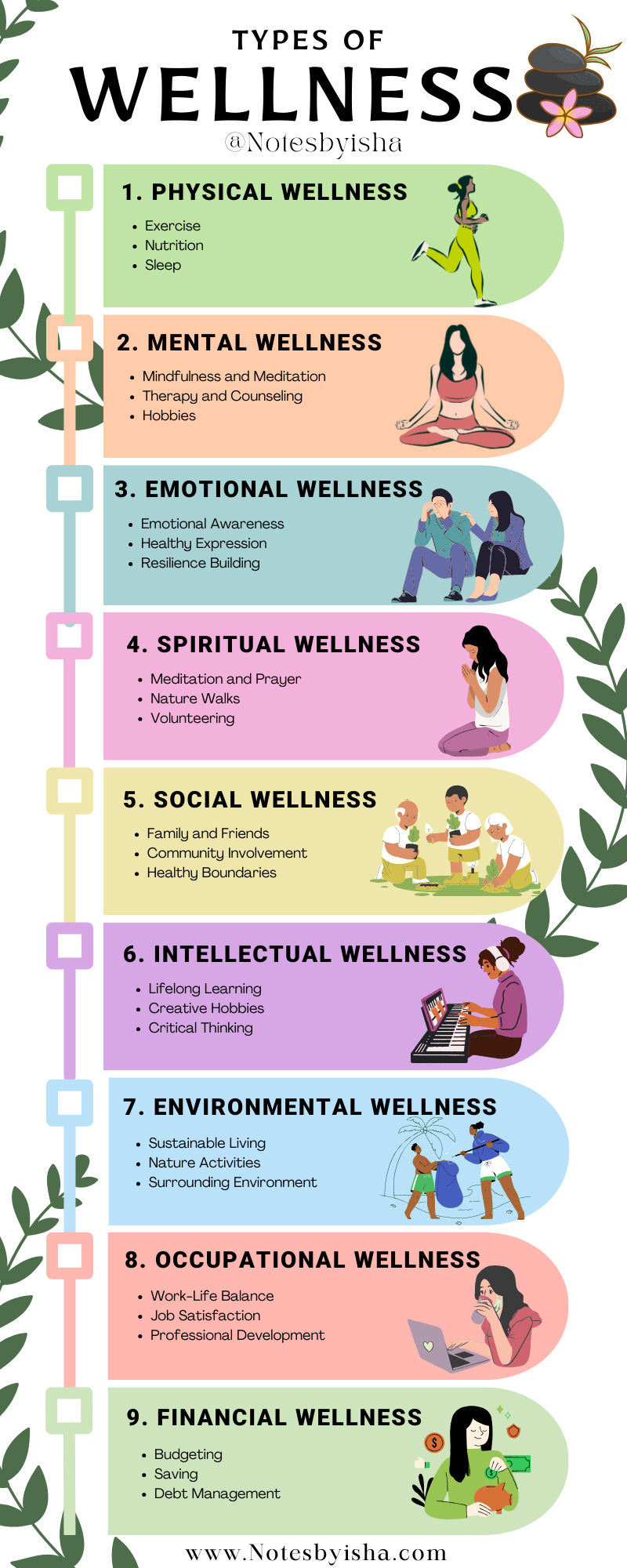 Types of Wellness with example
