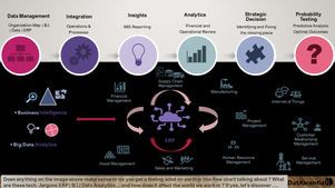 Business Intelligence & Software - The Complete Guide