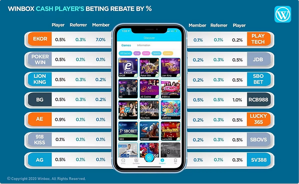 Winbox, Winbox APK, and Winbox Download: A Comprehensive 2025 Platform Overview