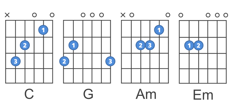 常見開放式和弦 C, G, Am, Em