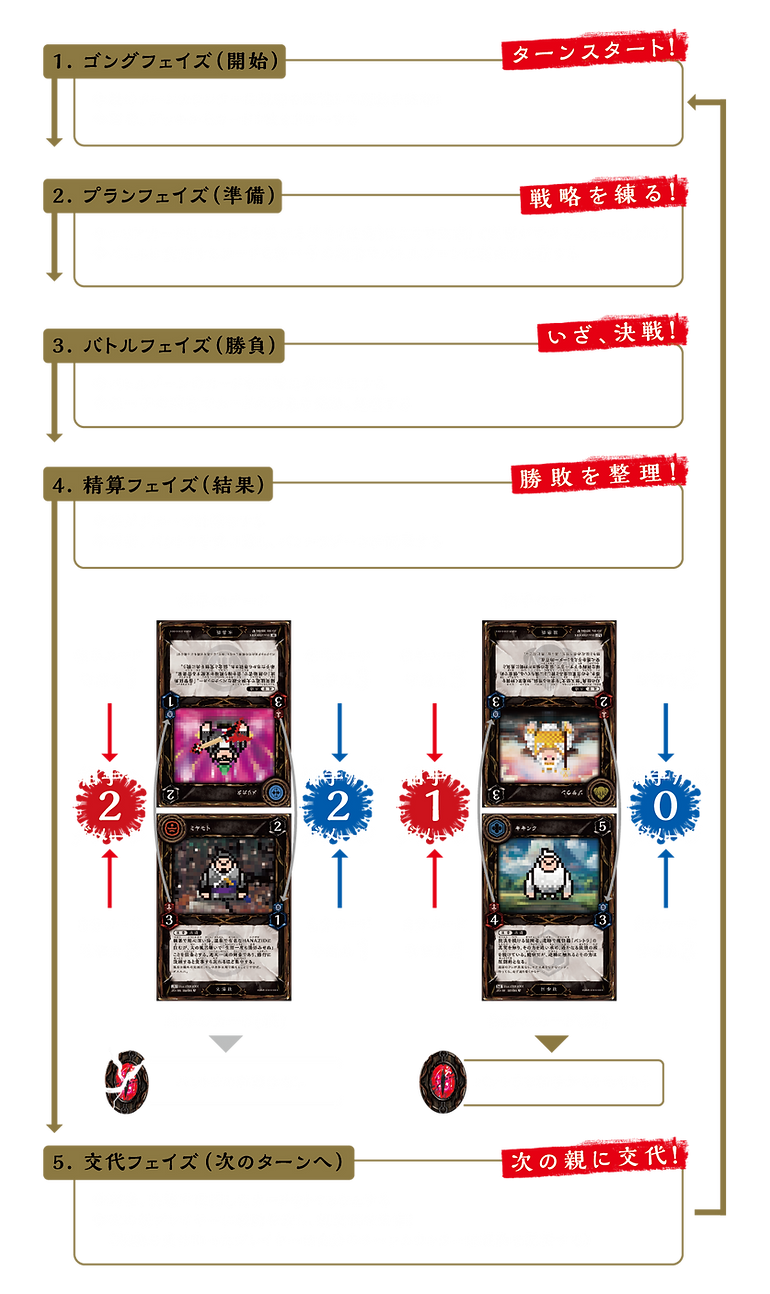 ゲーム進行.png