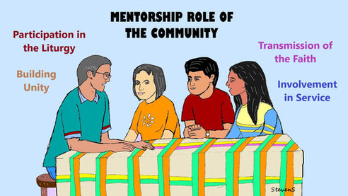 WHAT IS THE ROLE OF THE COMMUNITY IN THE RCIA? (39)