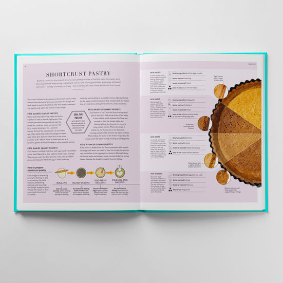 Photographic infographic comparing different types of pastry